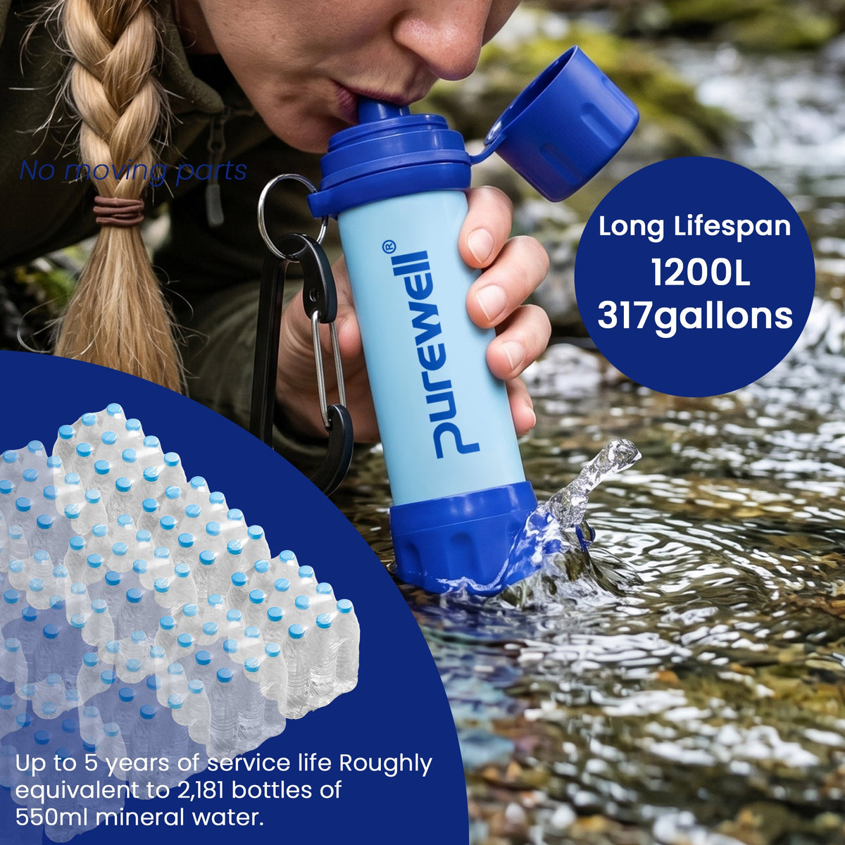 Purewell Personal Water Filtration Straw Emergency Survival Gear Water Purifier for Camping Hiking Climbing Backpacking(2pcs) Purewell