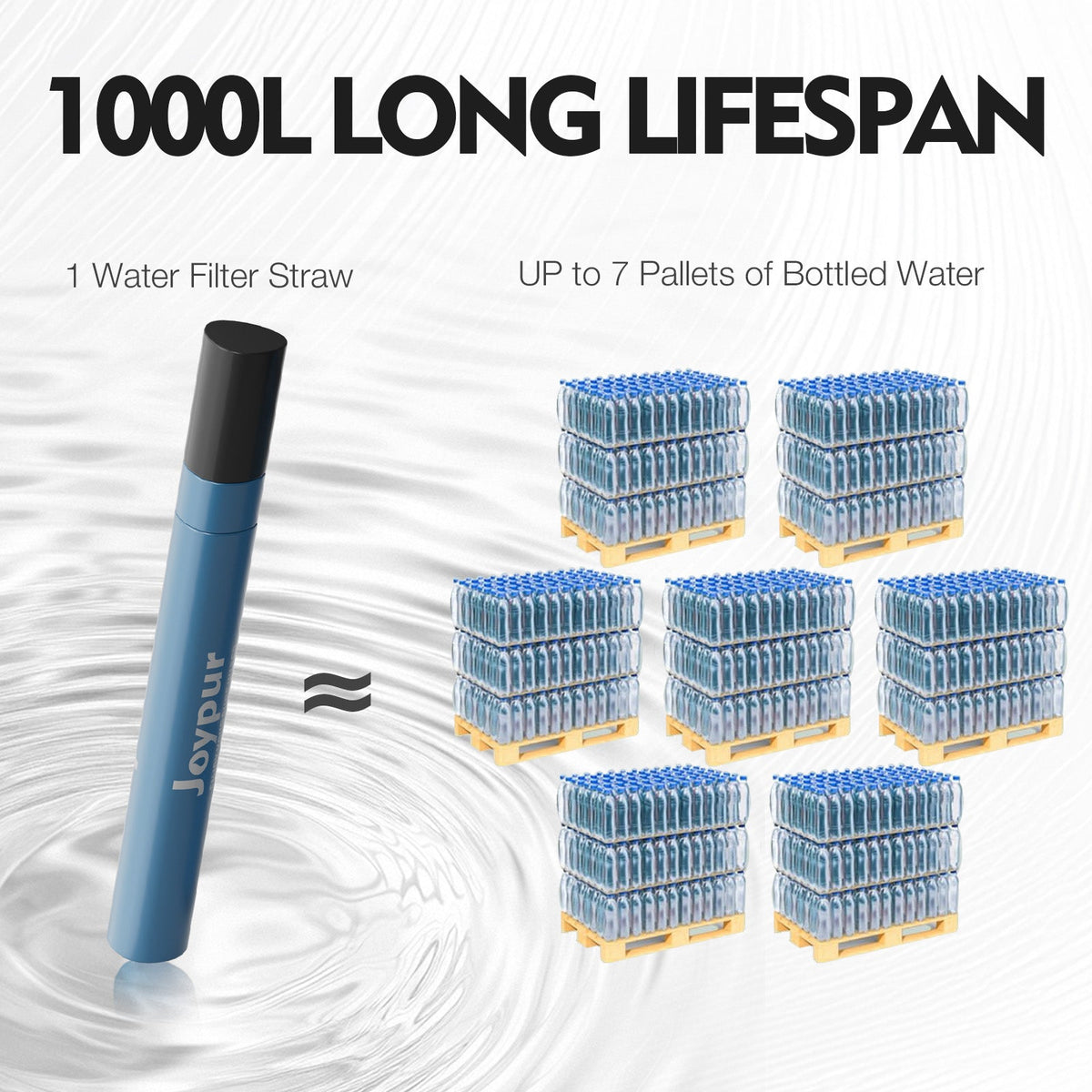 Purewell K8201 Portable Outdoor Water Filter with Hollow Fiber Ultrafiltration for Camping & Hiking Purewell