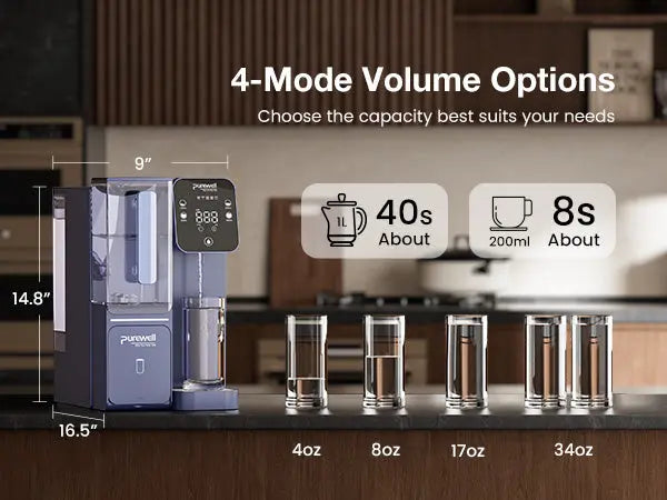 C01 RO System Set