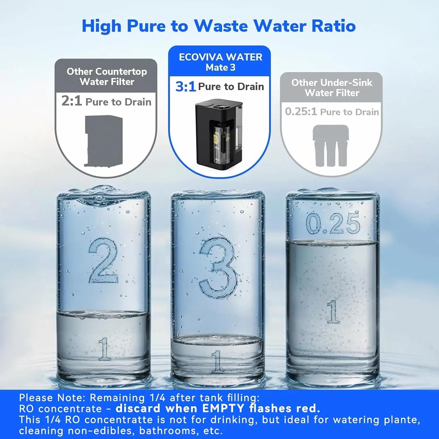 Countertop RO Systems - C05 Purewell