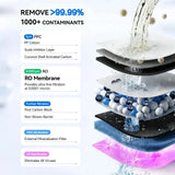 Under-Sink Non-Electric RO System - U01 Purewell