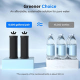 K Series Countertop Gravity Water Filter System 2.25 Gallon Purewell