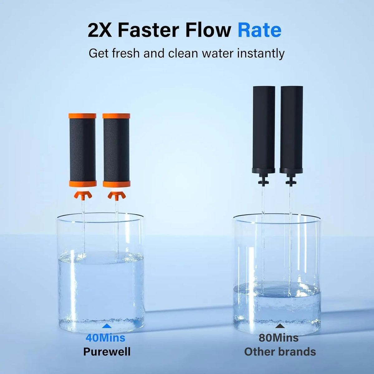 K Series Countertop Gravity Water Filter System 2.25 Gallon Purewell