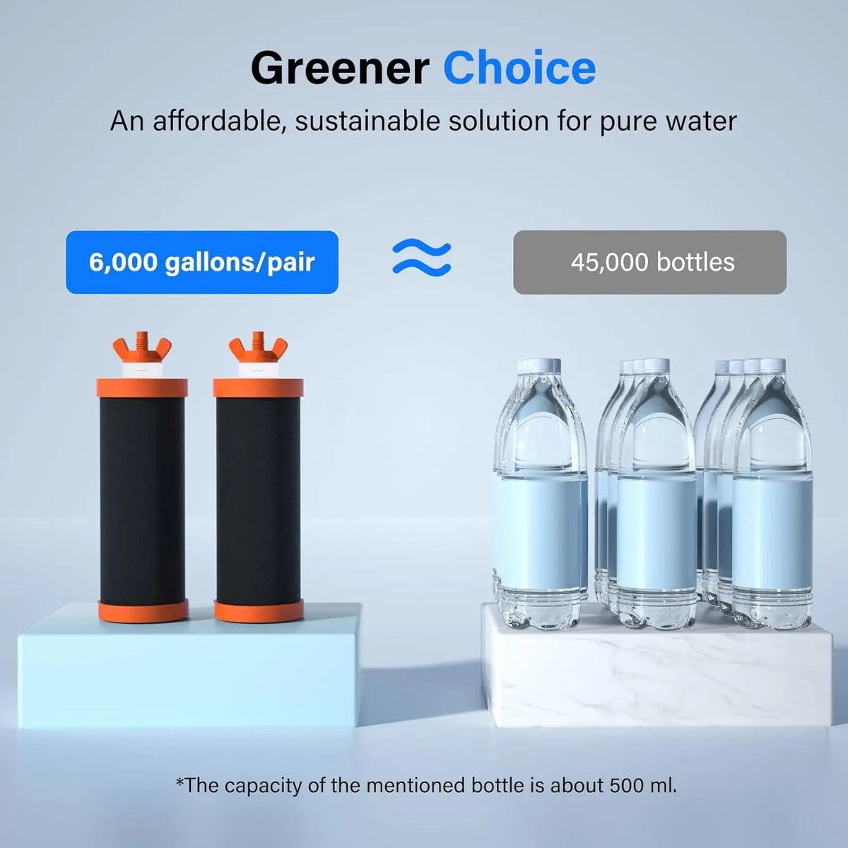 K Series Countertop Gravity Water Filter System 2.25 Gallon Purewell