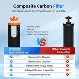 K Series Countertop Gravity Water Filter System 2.25 Gallon Purewell
