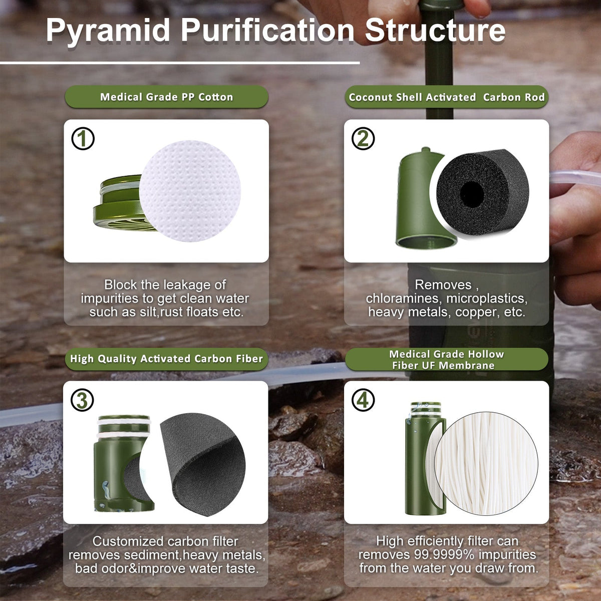Outdoor Pump Water Filter(UK) Purewell