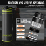 Portable Press Water Filter Bottle(WL) Purewell