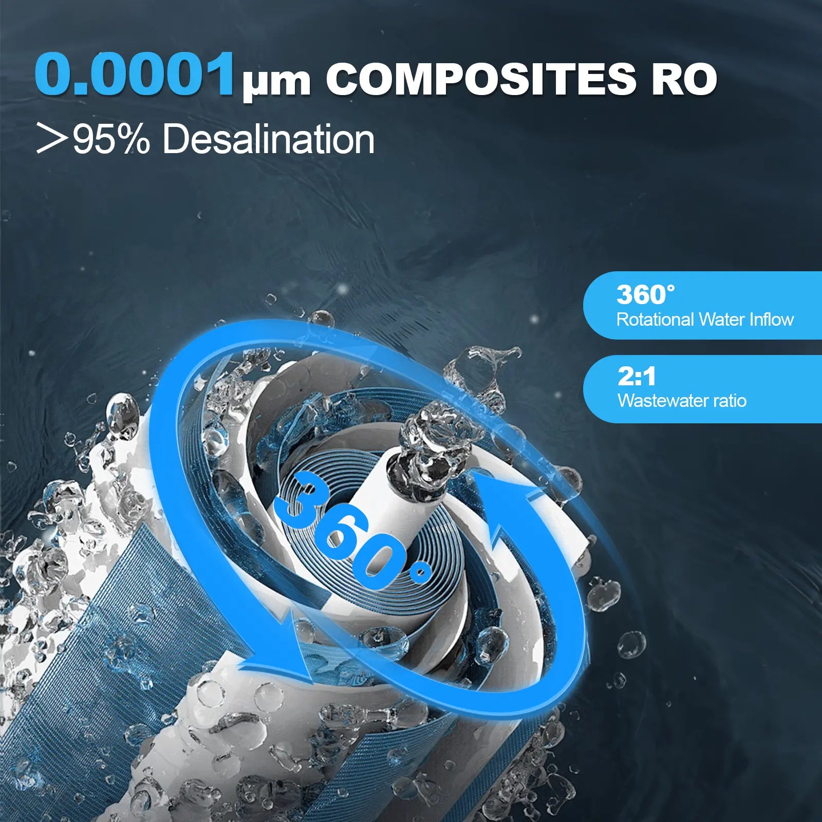 Portable RO Water Filter System Purewell