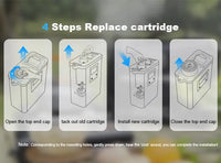 Replacement RO Cartridge Only