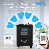 Complete System – Orange