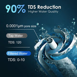 Portable Hand-Pump Reverse Osmosis Water Filter Purewell