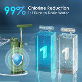 Personal Water Filter Straw Mini Size Purewell