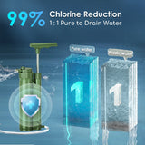 Portable Hand-Pump Reverse Osmosis Water Filter Purewell
