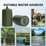 Portable Hand-Pump Reverse Osmosis Water Filter(WL) Purewell