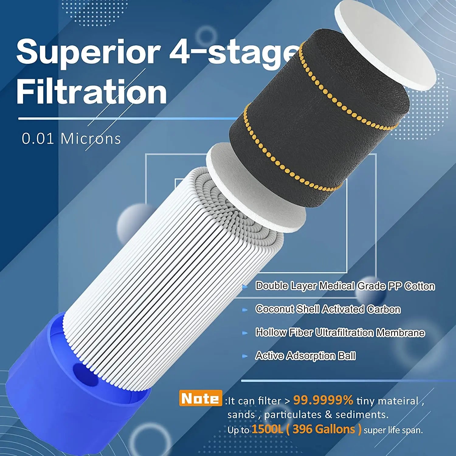 4Stage Travel Water Filter Bottle Straw Purifier Camping Emergency