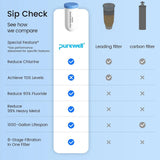 8-Stage Reduce Fluoride Filter