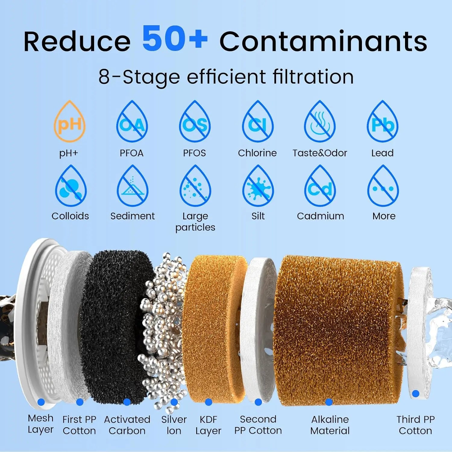 8-Stage Alkaline Filter