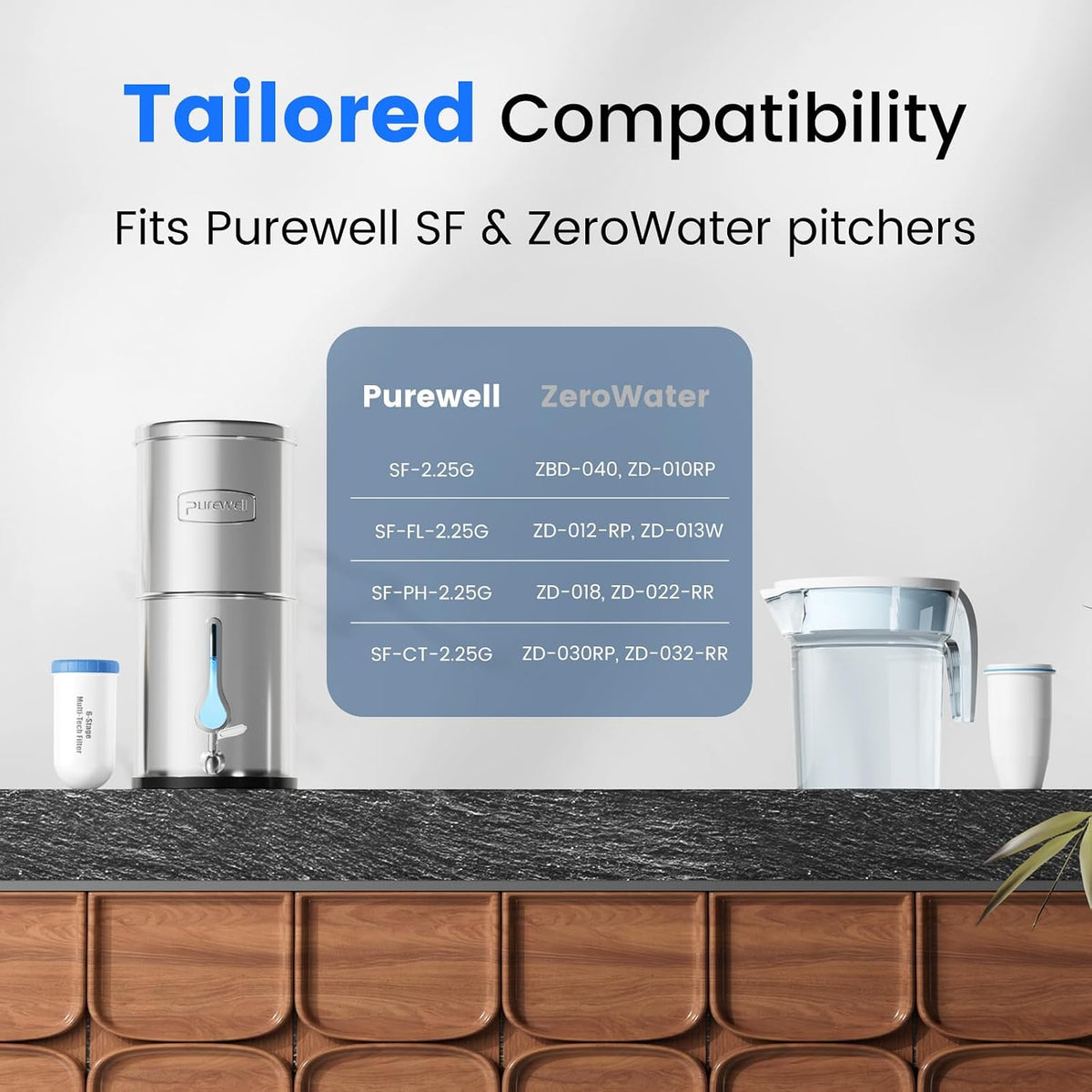 6-Stage Remove PFAS Filter