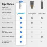 6-Stage Remove PFAS Filter