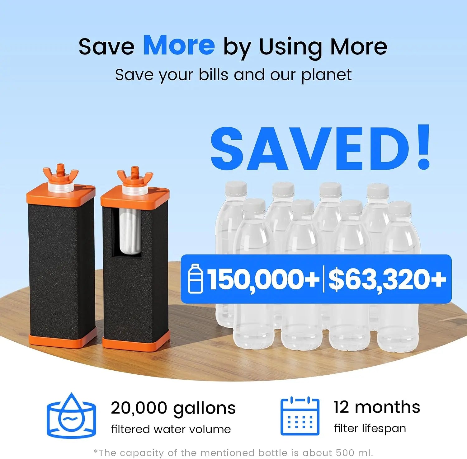 U01 RO Replacement Filter Set Purewell