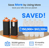 U01 RO Replacement Filter Set Purewell