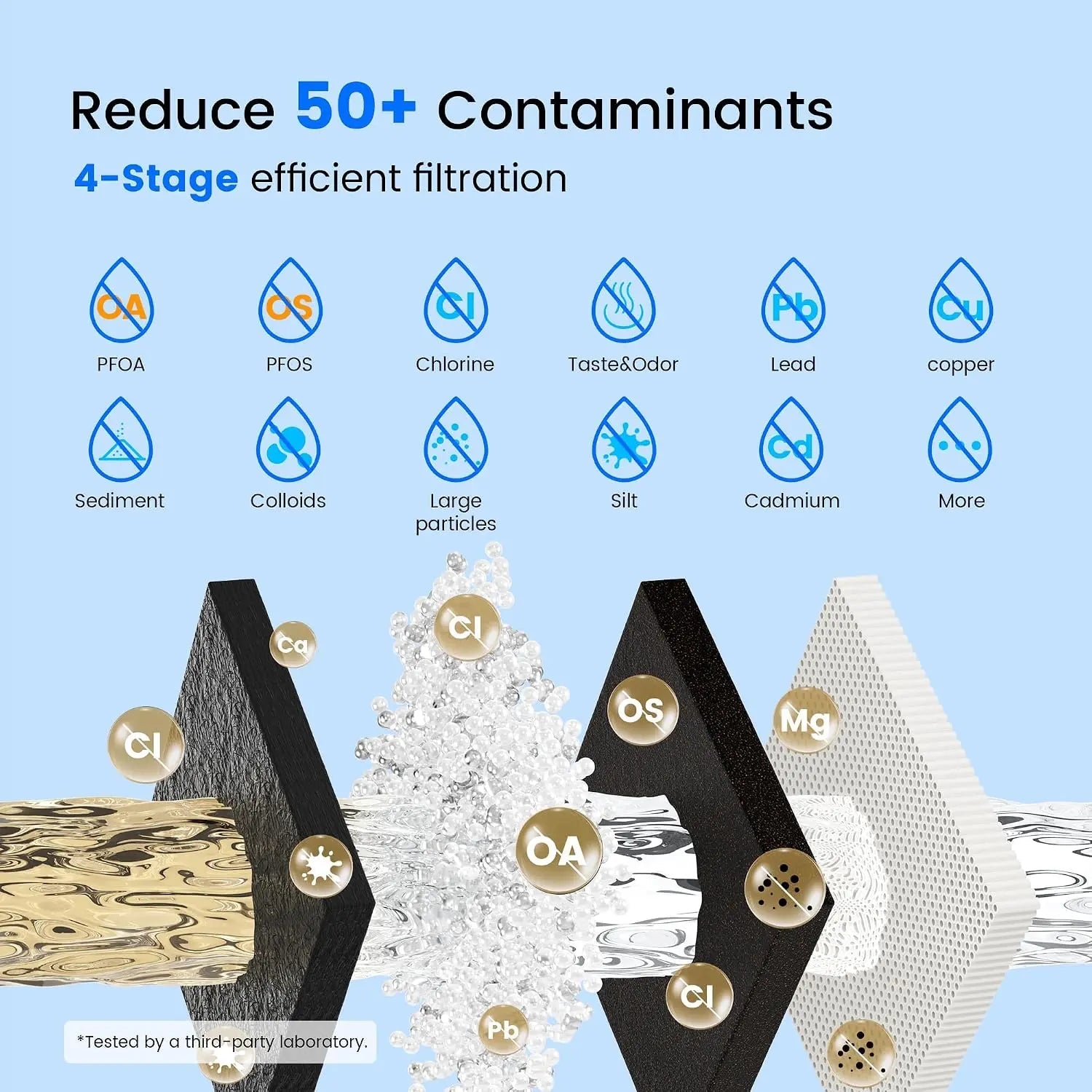 U01 RO Replacement Filter Set Purewell
