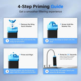 5-Stage Alkaline & PFAS Reduction