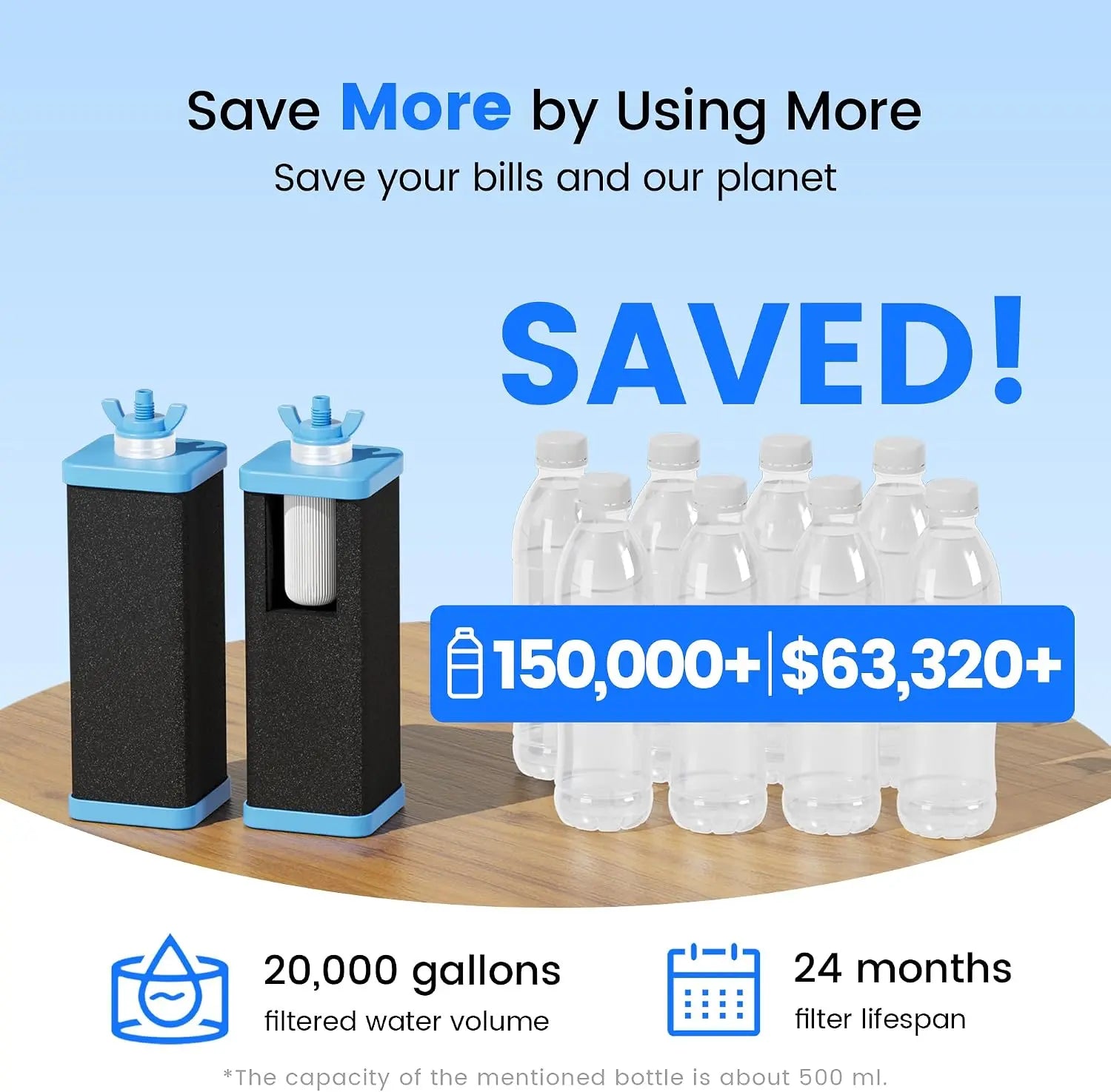 U01 RO Replacement Filter Set Purewell