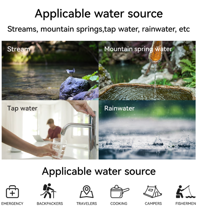 Purewell Personal Water Filtration Straw Emergency Survival Gear Water Purifier for Camping Hiking Climbing Backpacking(2pcs) Purewell