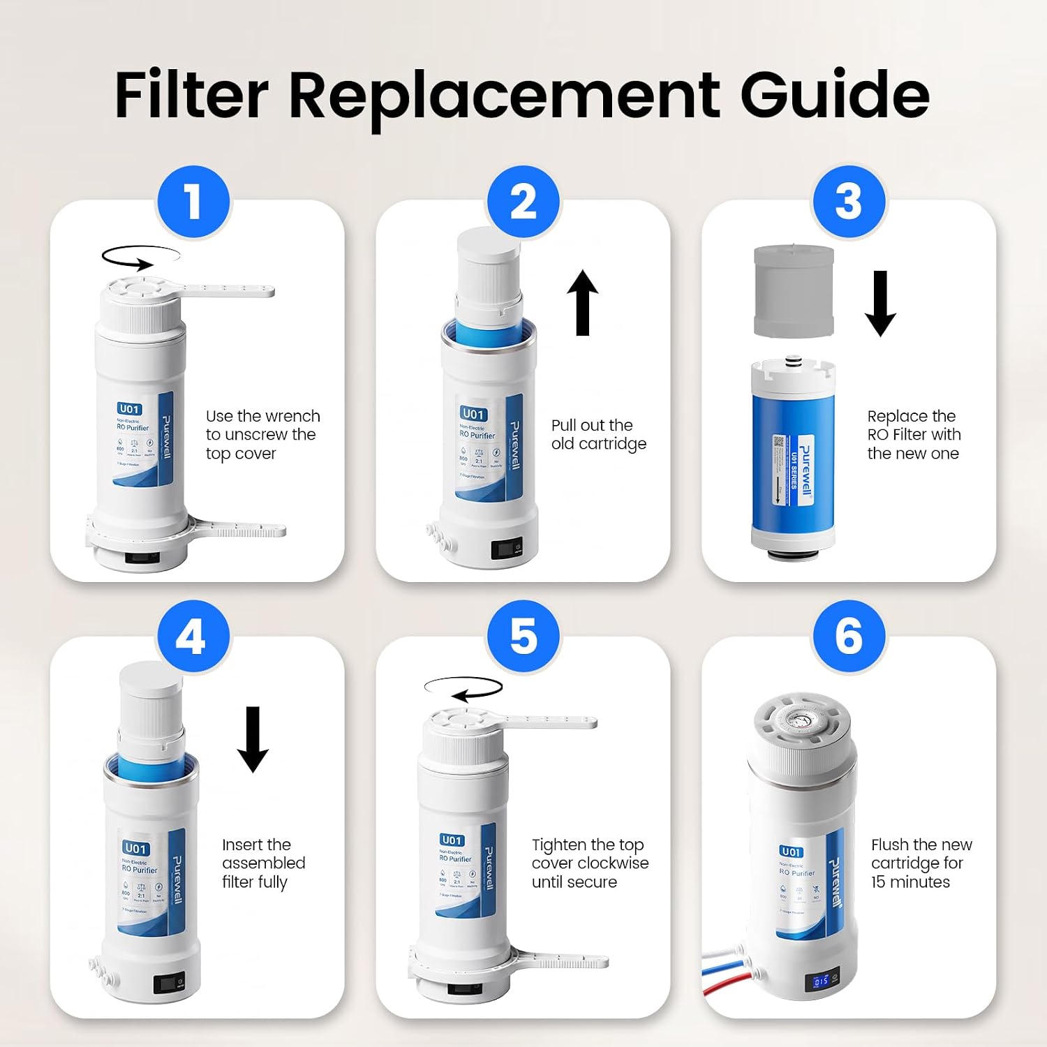 Replacement PP Pre-filter + RO filter