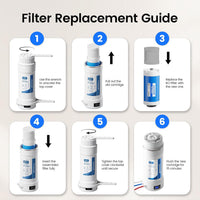 Replacement PP Pre-filter + RO filter