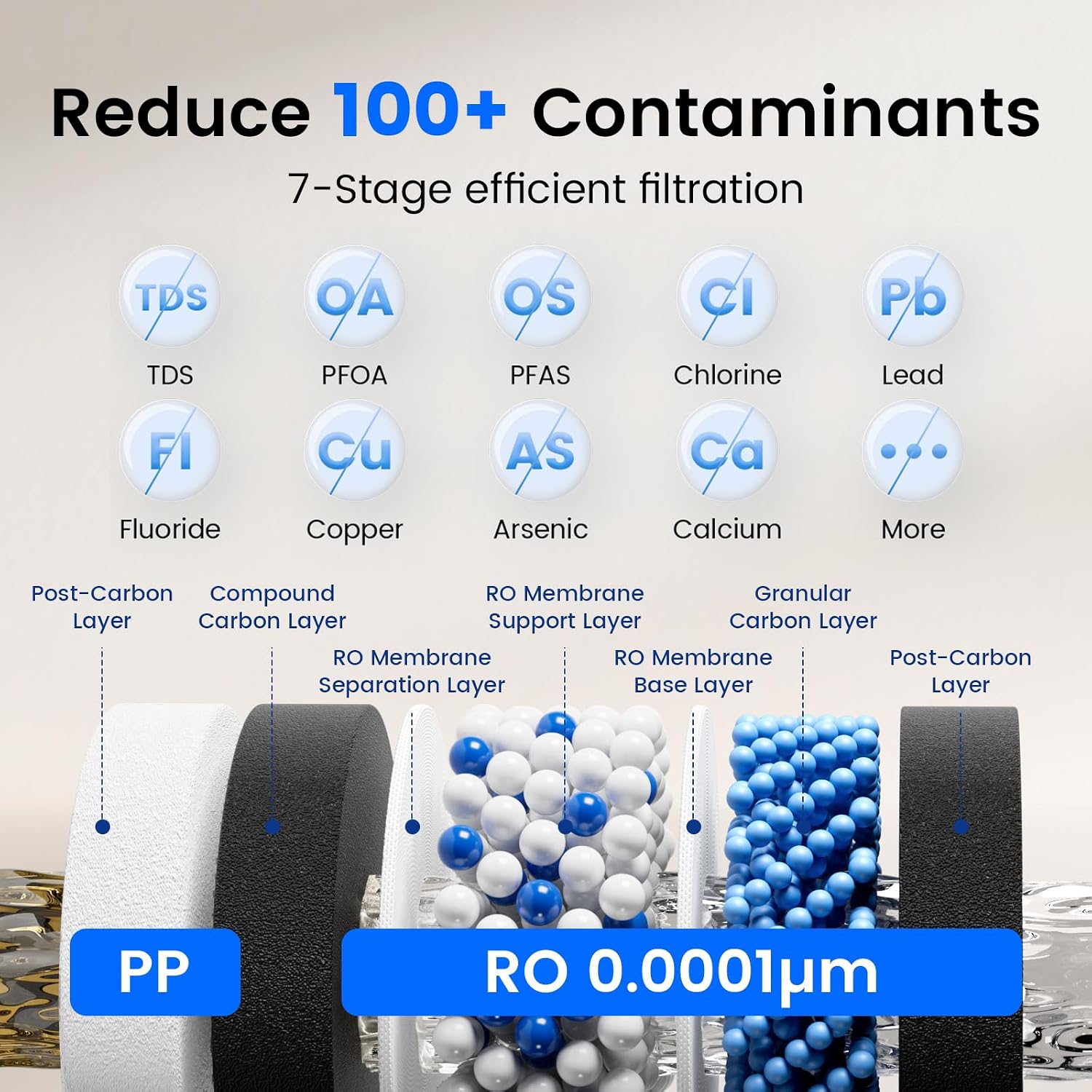 Replacement PP Pre-filter + RO filter
