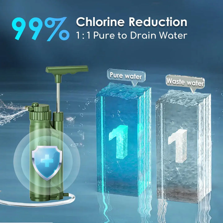 Reverse Osmosis Pump Water Purification System with a TDS Test Pen, Reduce Chlorine, TDS, Bacterias Purewell