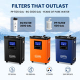 Purewell Portable RO Water Purifier for Family Camping & Group Outdoor Adventures Purewell