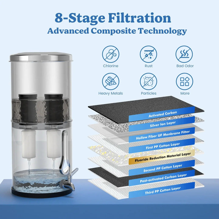 Authorized - Joypur® 2.25 Gallons Gravity Water Filter System - Waterdrop Shape Water Level Window, NSF Certified Purewell