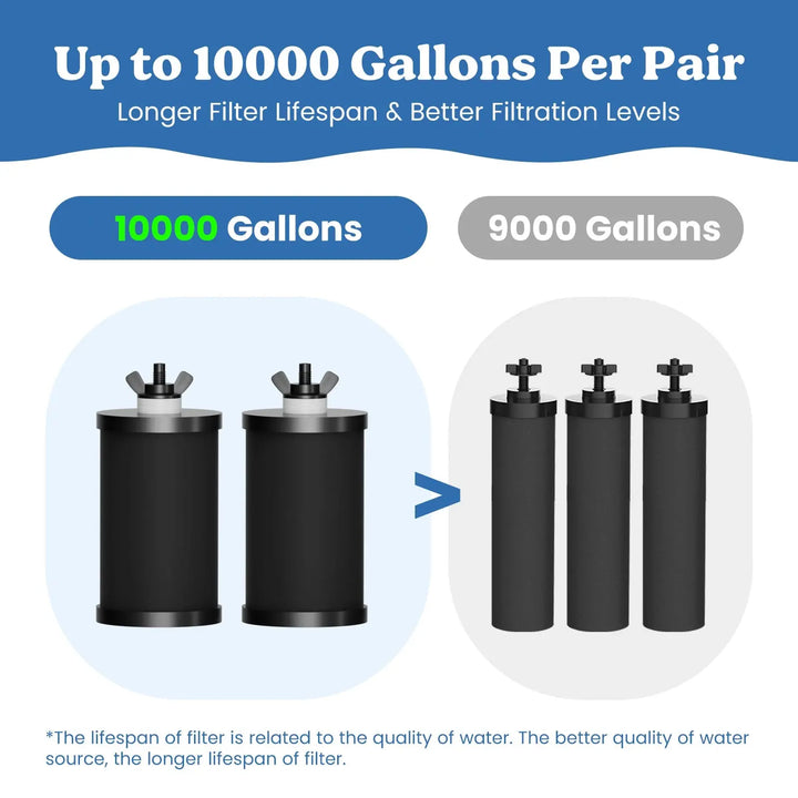 Authorized - Joypur® 2.25 Gallons Gravity Water Filter System - Waterdrop Shape Water Level Window, NSF Certified Purewell