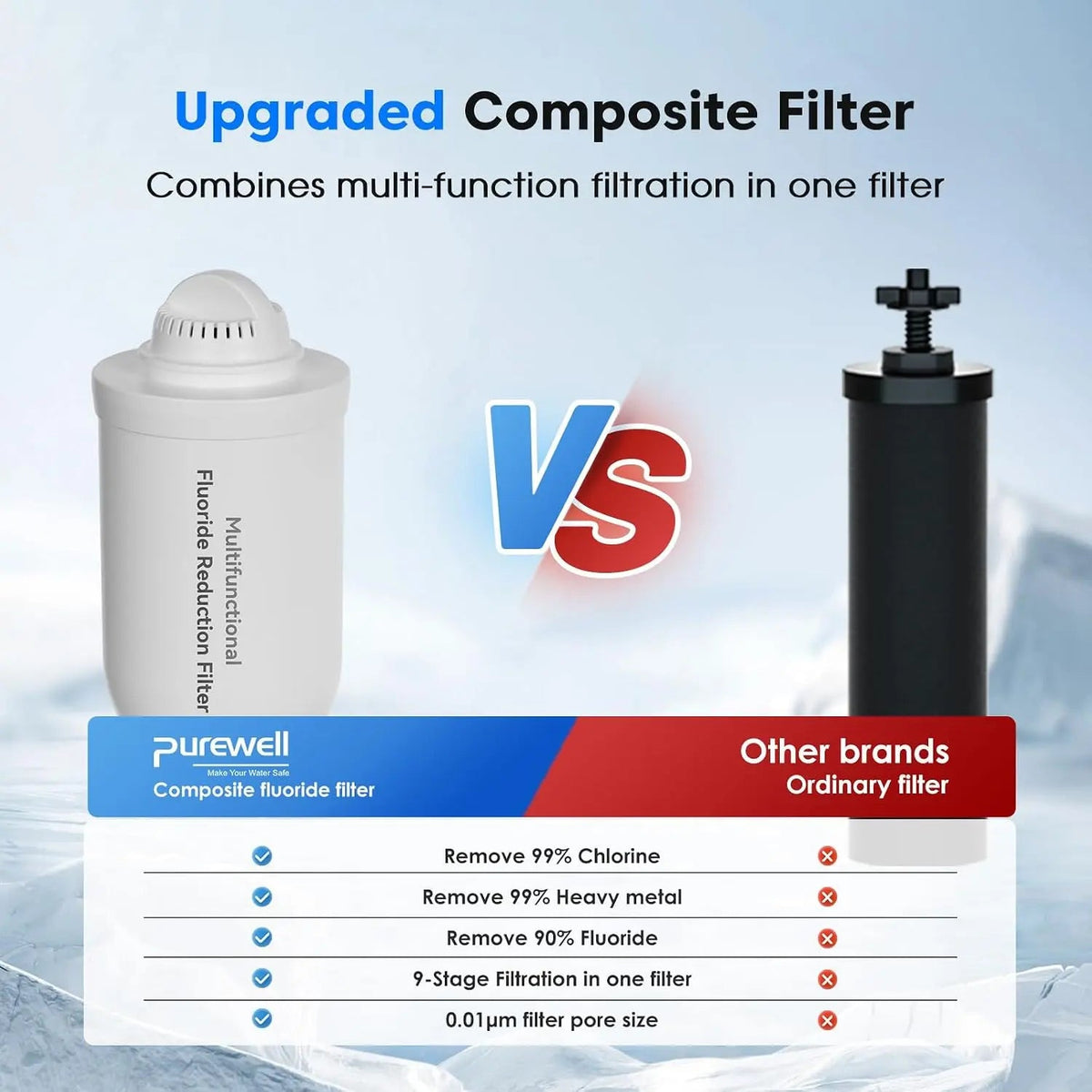 BO Series Countertop Gravity Water Filter System 2.25 Gallon Purewell