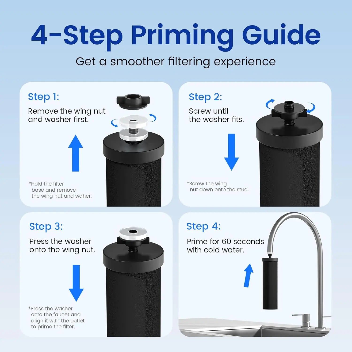 K Series Carbon Filters (Berlkey) Purewell
