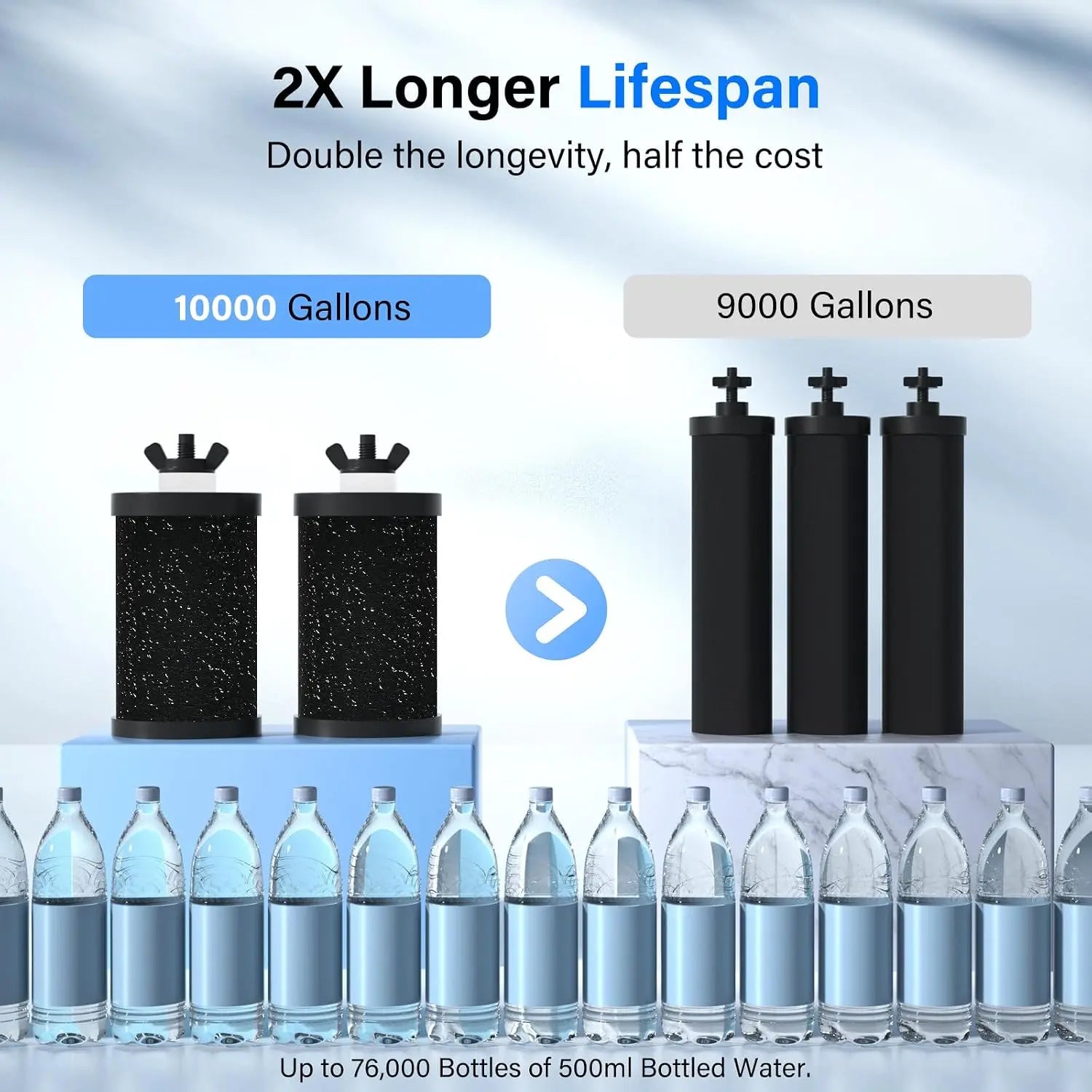 4-Stage Raise PH Level