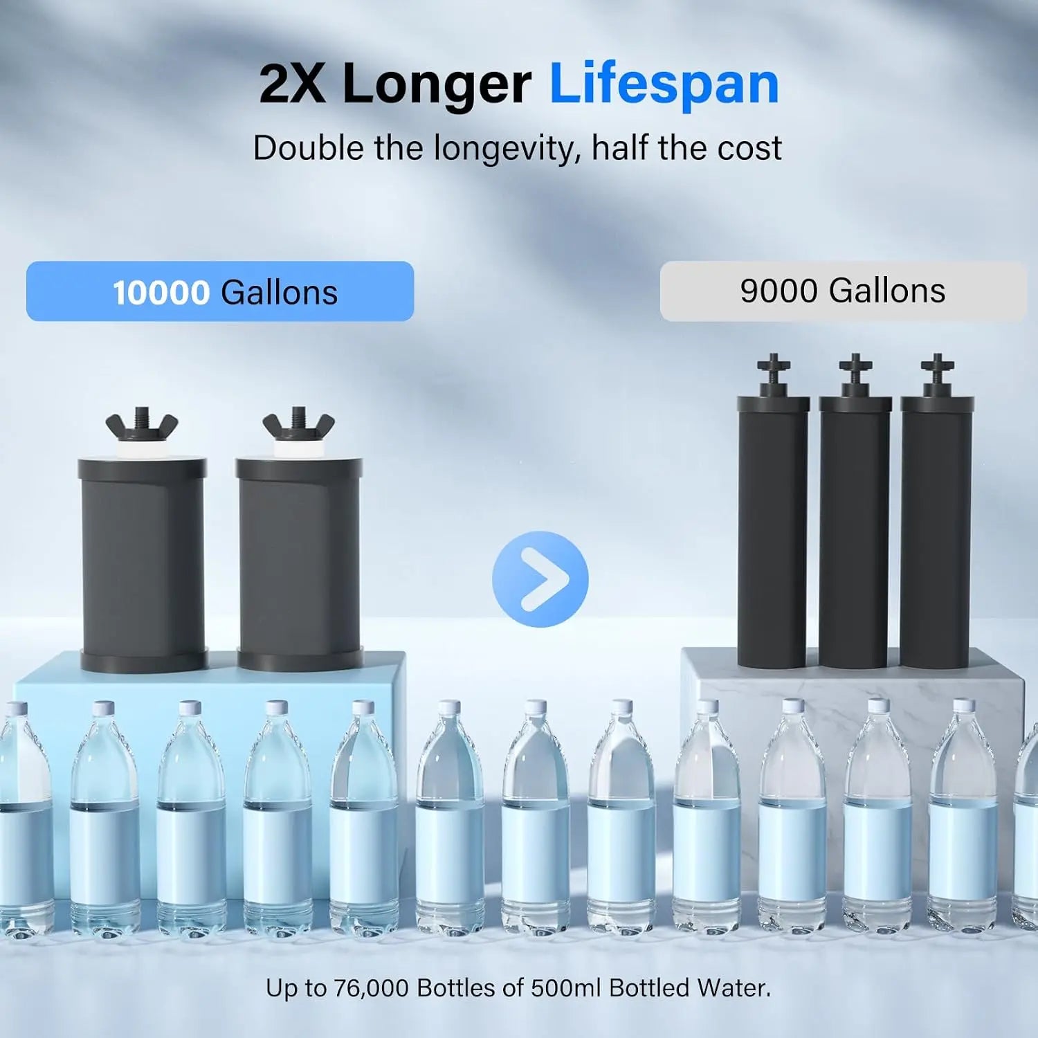 4-Stage Reduce Fluoride