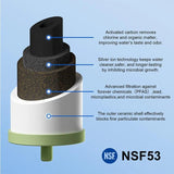 4-Stage Reduces PFAS