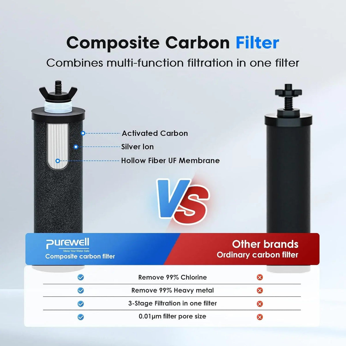K Series Countertop Gravity Water Filter System 2.25 Gallon Purewell