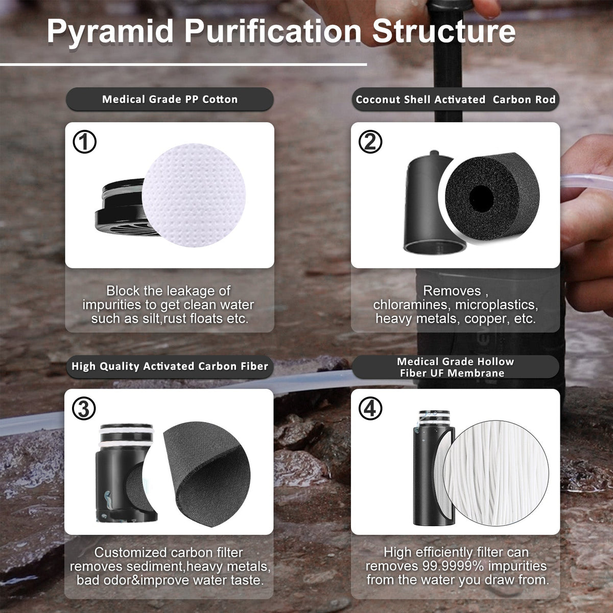 Outdoor Pump Water Filter Purewell