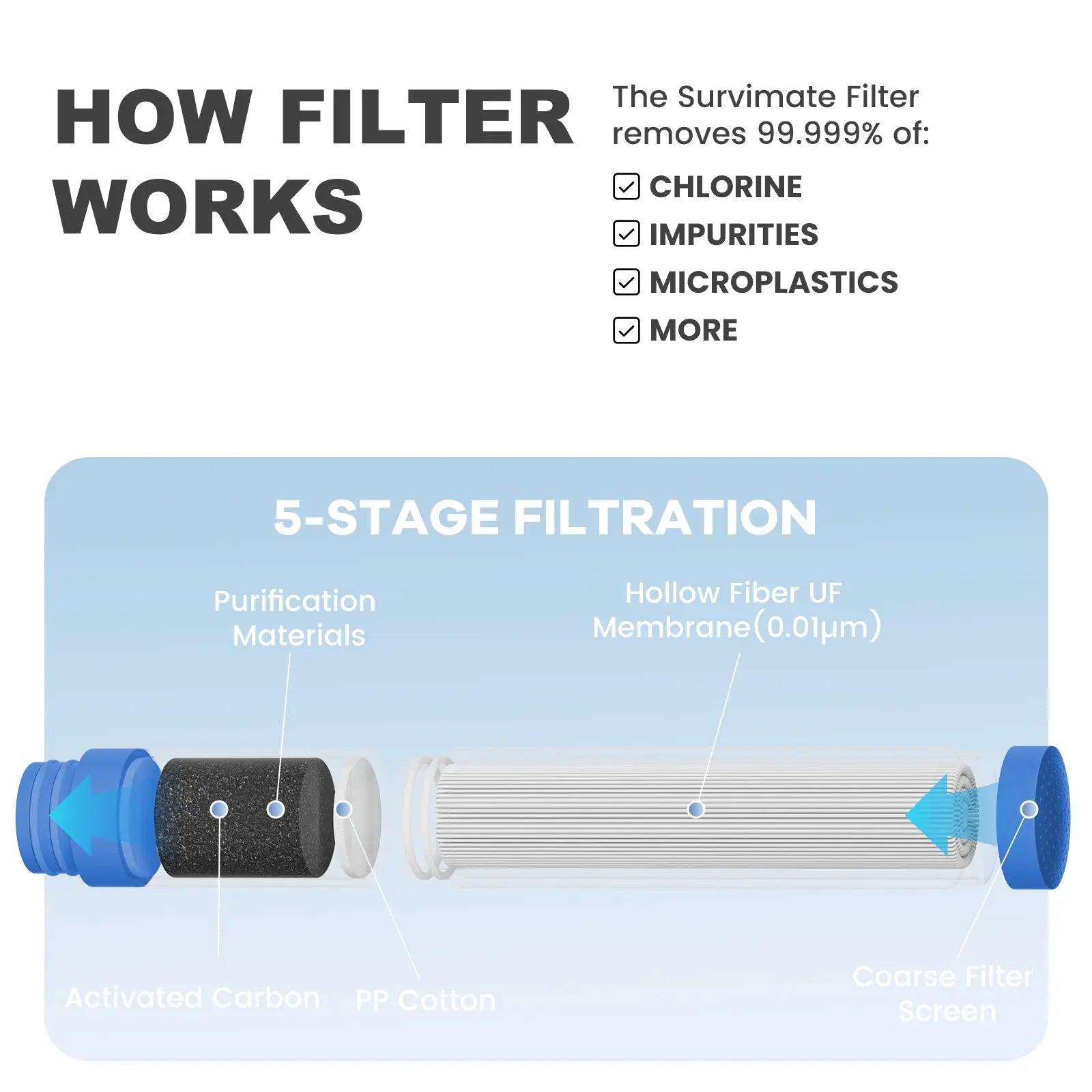 Replacement Black Filter