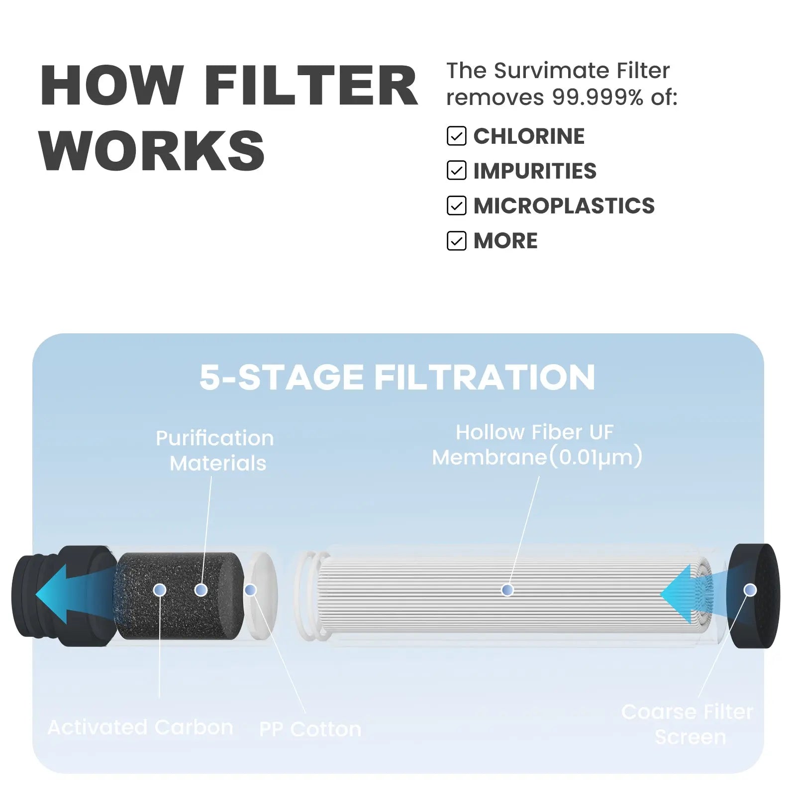 Replacement Blue Filter