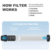 Replacement Blue Filter