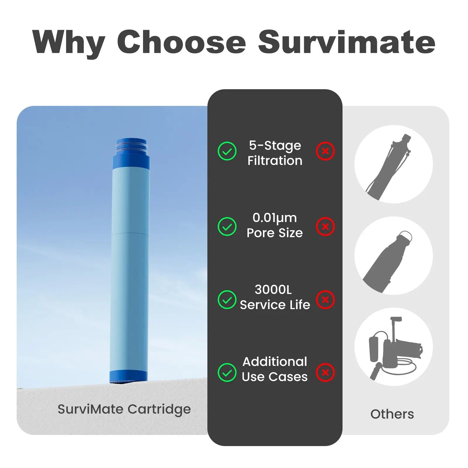 Replacement Blue Filter