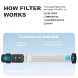 Replacement White Filter
