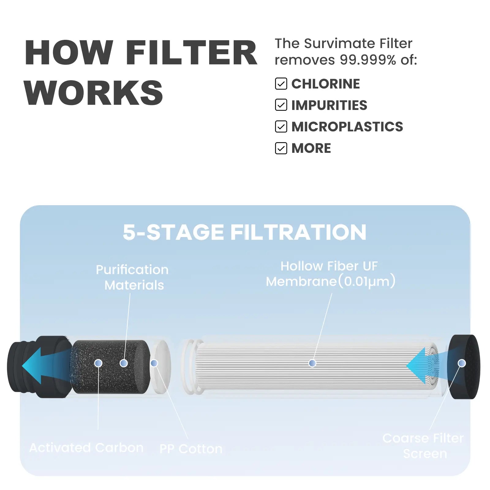 Replacement White Filter