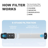 Replacement White Filter